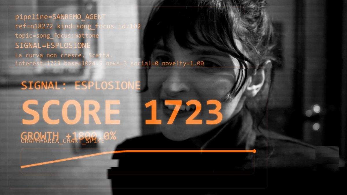 Angelica Bove ha capitalizzato il suo "Mattone"