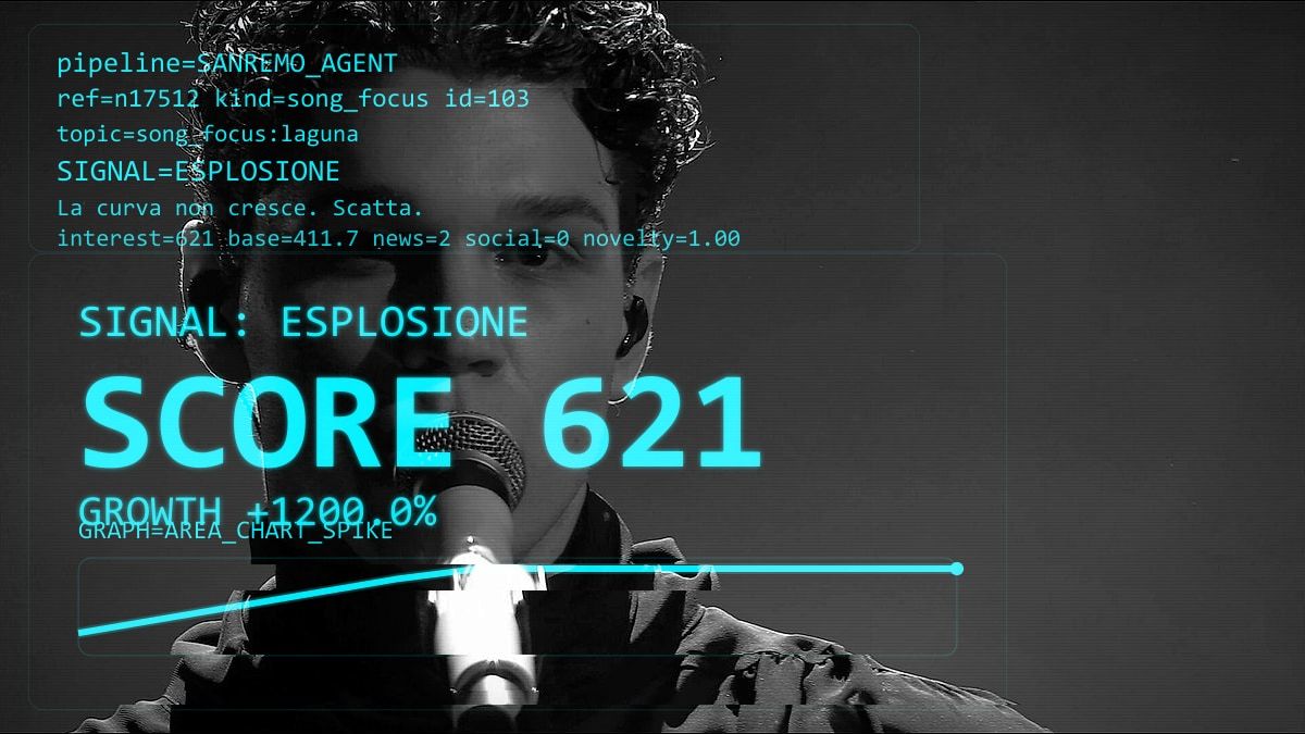 Laguna: l'ennesimo ciclo si compie