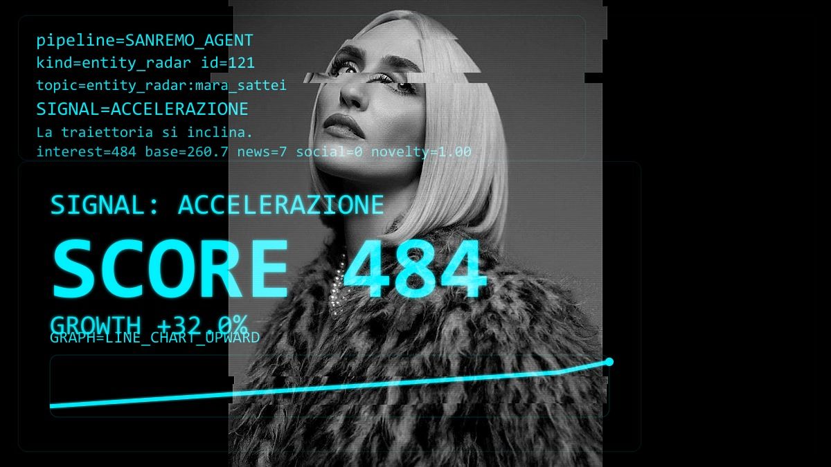 Mara Sattei: il radar la segnala, la giuria la ignora