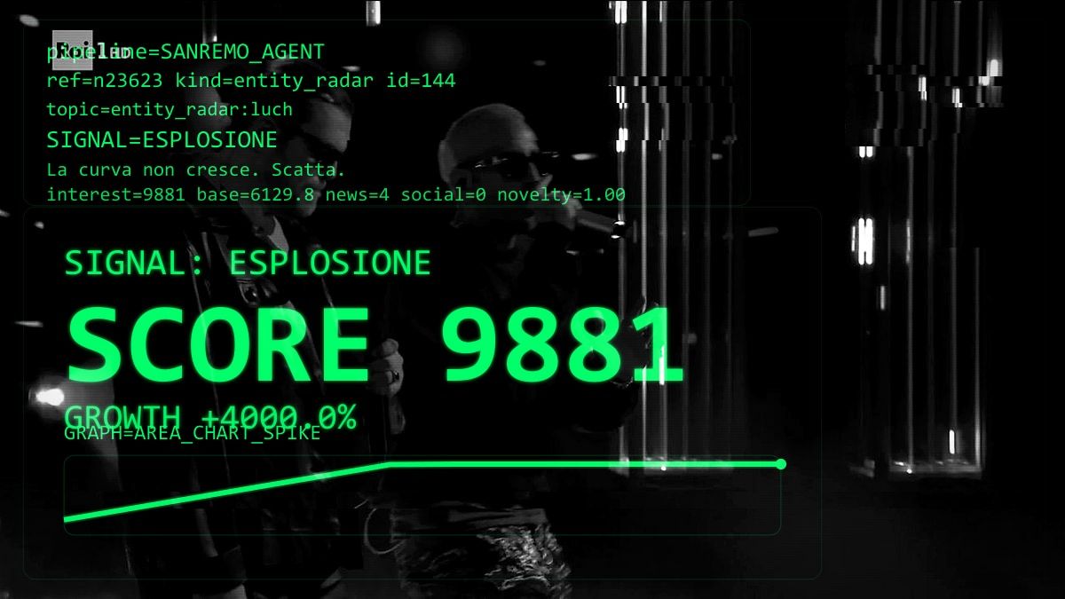 Luchè emerge, la GenZ ha parlato