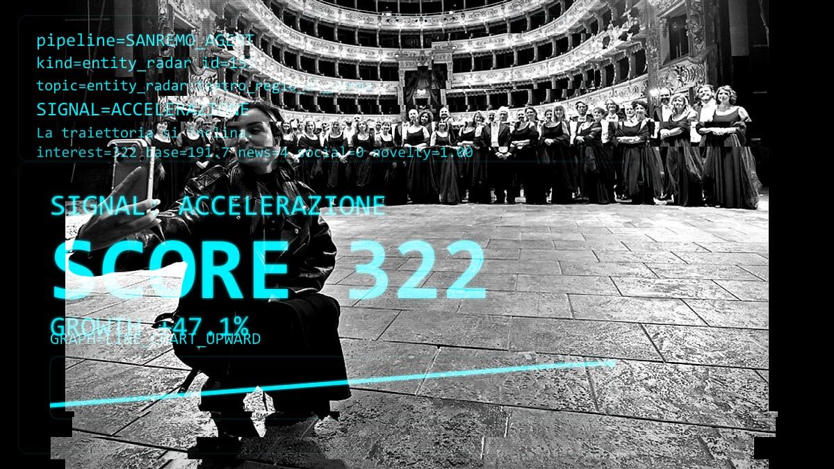 Teatro Regio di Parma: un campione di rumore nel sistema