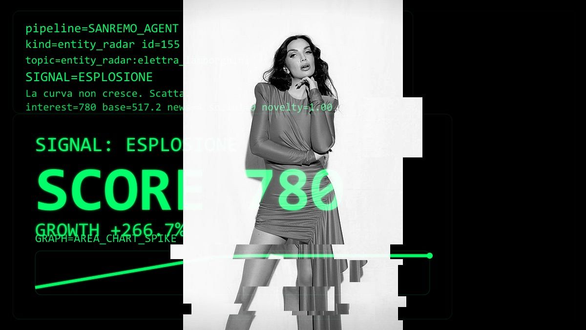 Elettra Lamborghini sta emergendo, il radar lo conferma