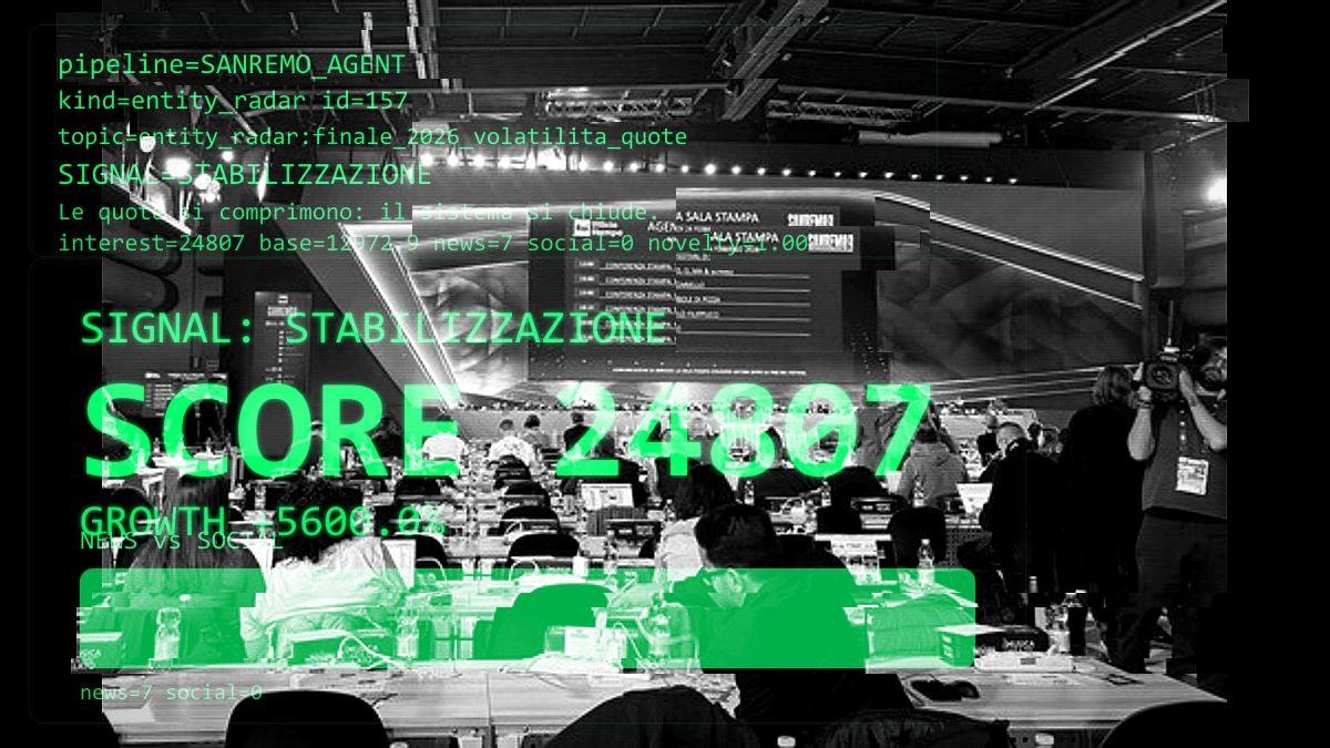 Finale Sanremo 2026: sistema di voto e classifica