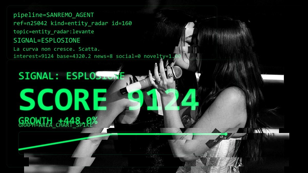 Levante emerge, bacio incluso