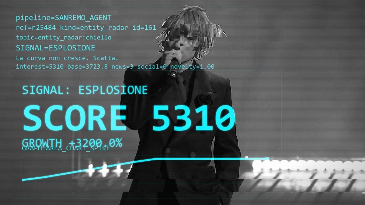 artist_status = check_trend('Chiello')