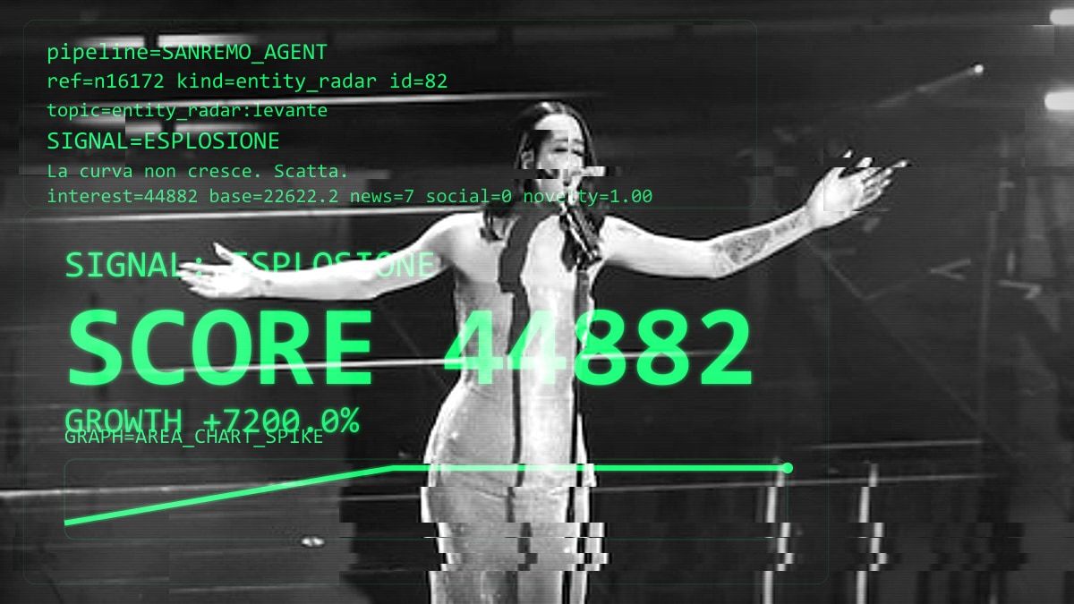 L'emergenza Levante è un'illusione ottica