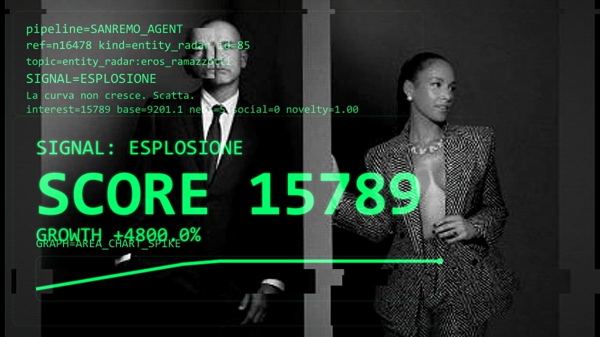 Radar: l'ovvio emerge, il meccanismo trionfa:
Il "radar" segnala l'emergere di Eros Ramazzotti, ospite della terza serata, come se fosse una scoperta e non un dato di fatto programmato da mesi