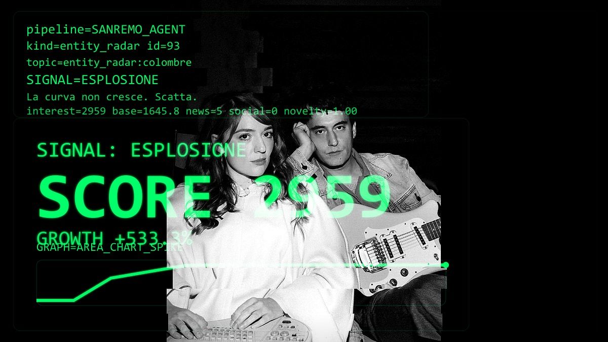 A due ore dalla partenza della terza puntata, trend positivo per #colombre